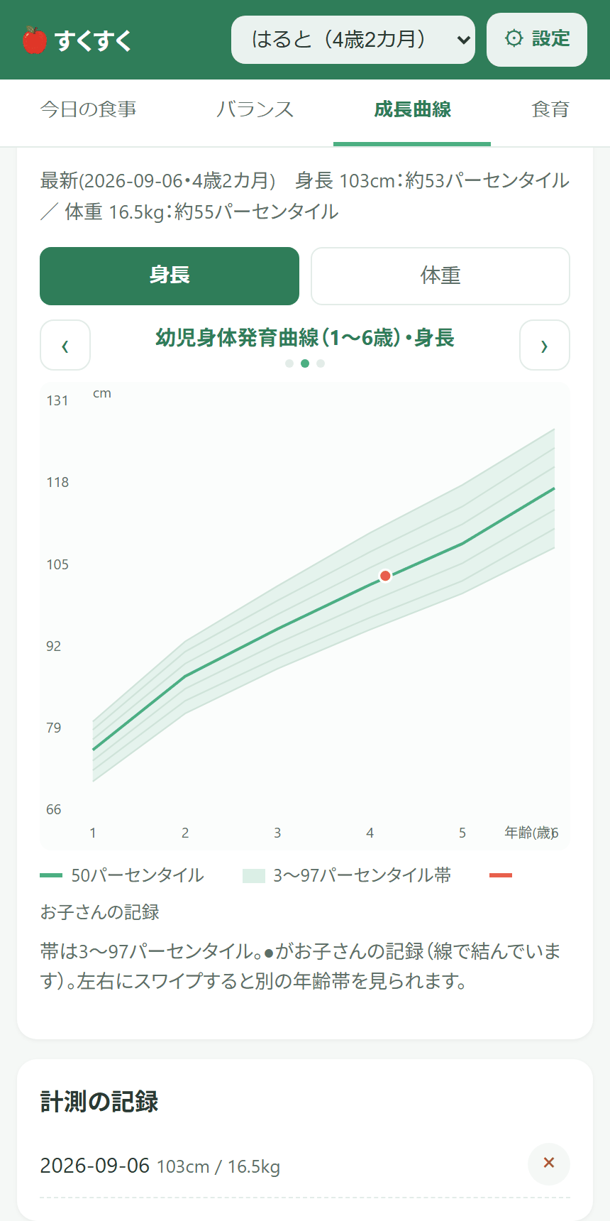 すくすくの成長曲線画面。身長の記録が標準パーセンタイル曲線に重ねて表示されている